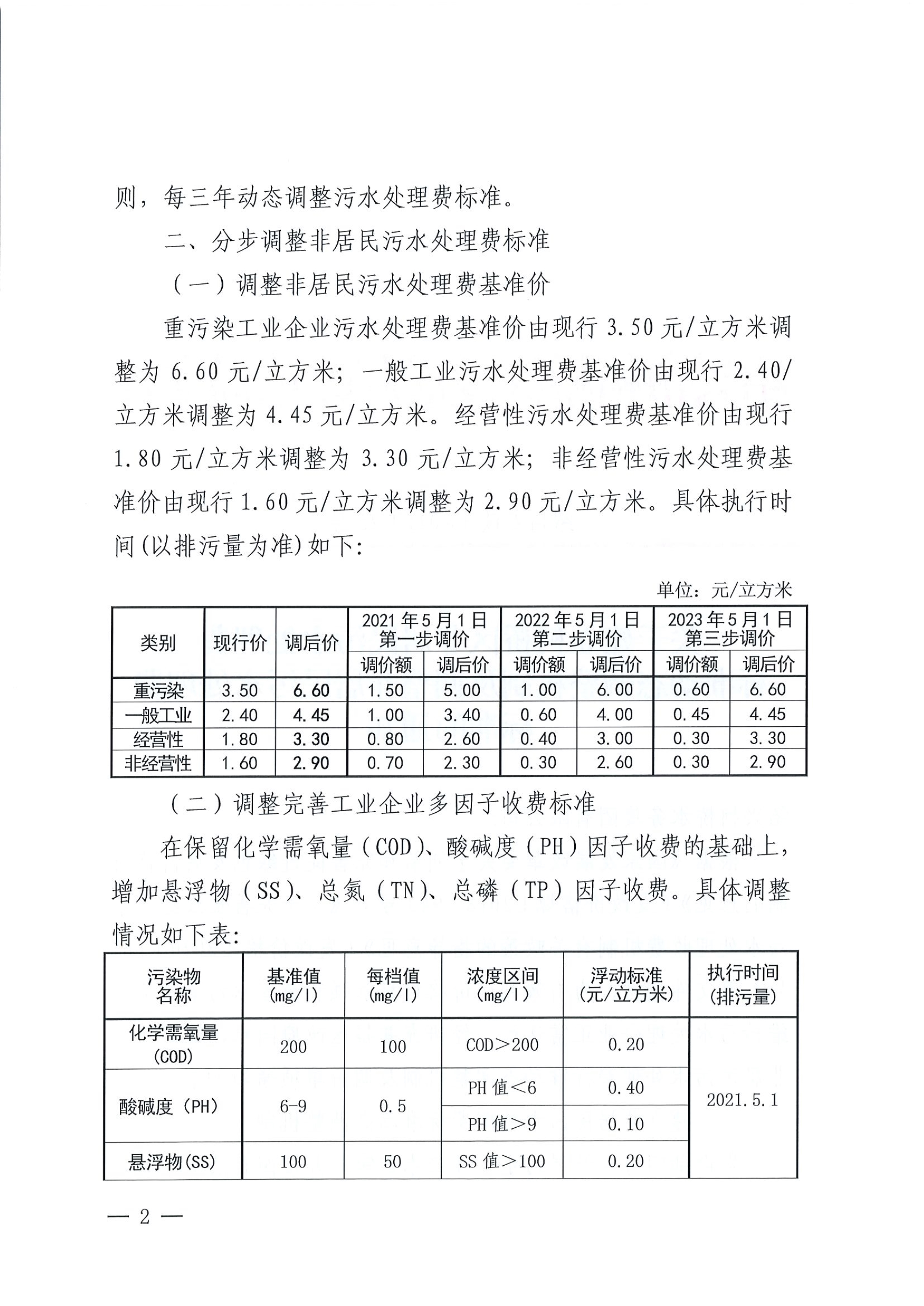 040920402937_0202125號關(guān)于建立柯橋區(qū)非居民污水處理費(fèi)標(biāo)準(zhǔn)動態(tài)調(diào)整機(jī)制及調(diào)整非居民污水處理費(fèi)標(biāo)準(zhǔn)的通知_2.Jpeg