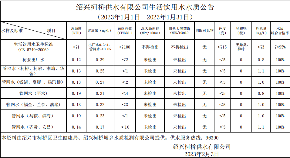 生活飲用水水質(zhì)公告（2023年1月1日—2023年1月31日）.png